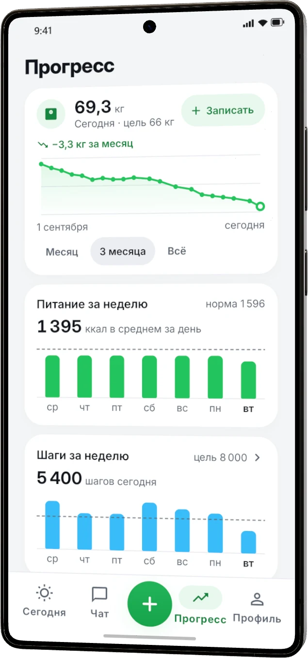 Прогресс: вес 69,3 кг при цели 66 кг, минус 3,3 кг за месяц на графике, питание и шаги за неделю